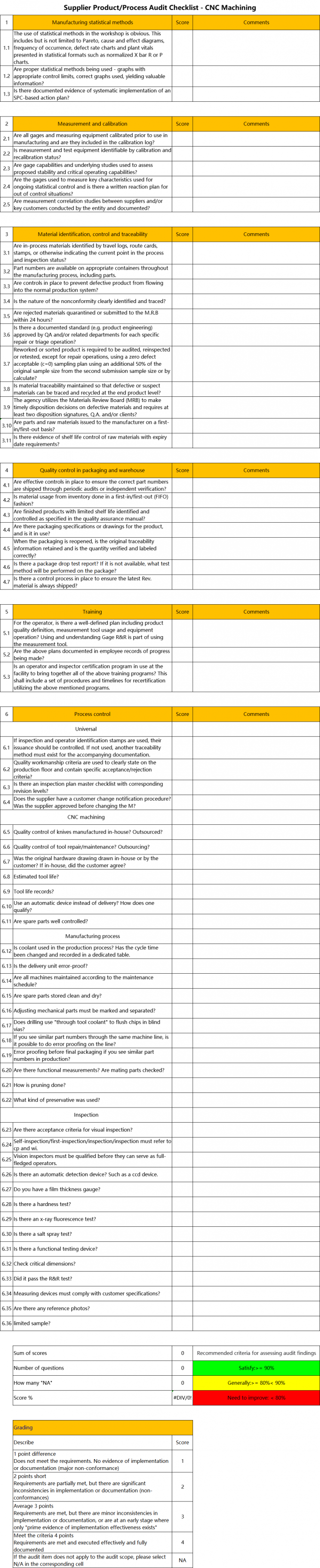 service de usinage de commande numérique par ordinateur